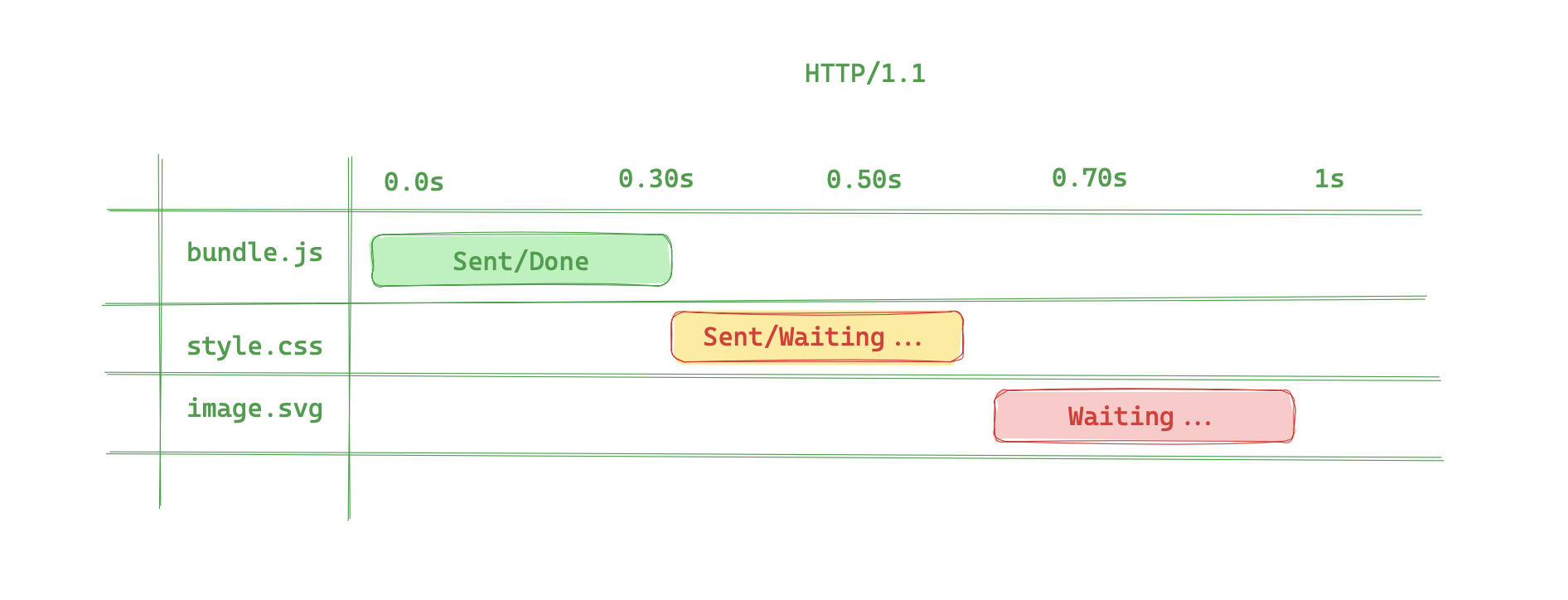 HTTP 1.1